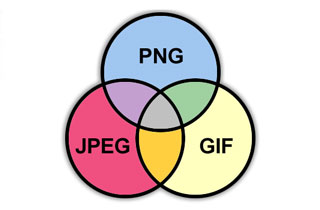 Image Formats and How to Use Them
