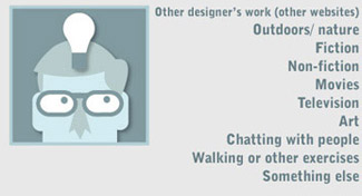 Infographic : All You Need To Know About Web Designers