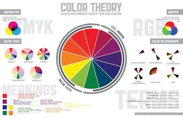 learn all the usage of colors