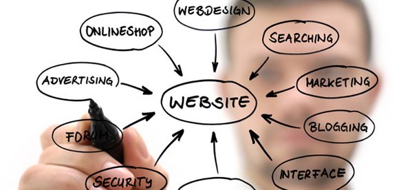 Project Types Managing Web Design Business