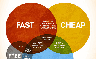Infographic: How Would You Like Your Graphic Design