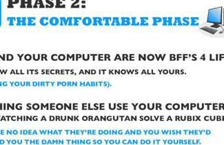 Life with a Computer
