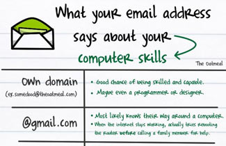 Your Email Address Reveals Everything About You!