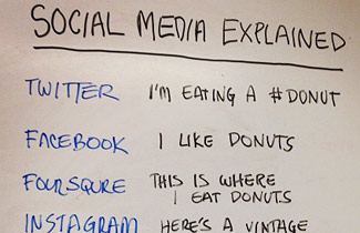 One Quick Look on Social Media Networks