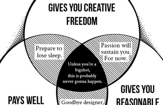 Chart: A Client Can Only Have Two Qualities