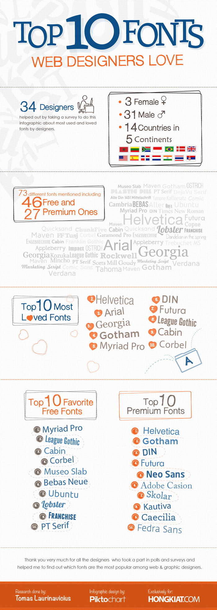 10-Most-Loved-Fonts