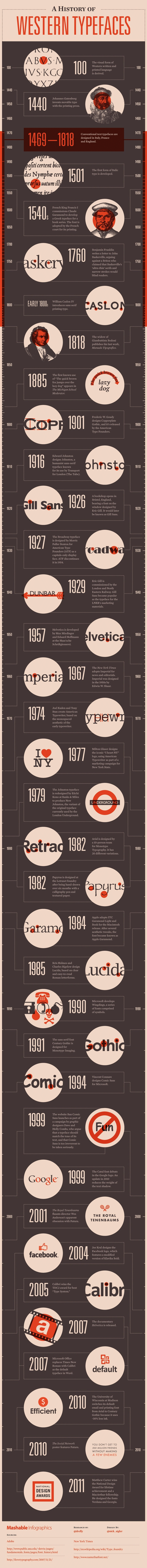 A-History-of-Western-Typefaces