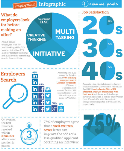 tips for writing effective cover letters When you need to write a cover letter to apply for a job, it's sometimes the small things that can make a big difference the closer to perfect your letter is, the better your chances are of impressing the hiring manager follow these tips and techniques for sending a top-notch cover letter, and you will increase your changes of getting an interview. tips for writing effective cover letters When you need to write a cover letter to apply for a job, it's sometimes the small things that can make a big difference the closer to perfect your letter is, the better your chances are of impressing the hiring manager follow these tips and techniques for sending a top-notch cover letter, and you will increase your changes of getting an interview.