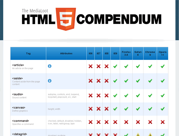 Html5 Compatibility Chart