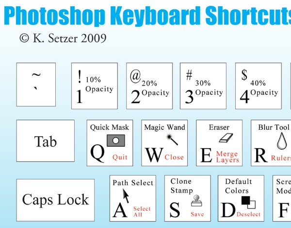 7 Useful Photoshop Cheat sheets