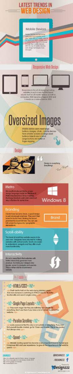 Web Design Trends Infographic Web Design Trends Infographic