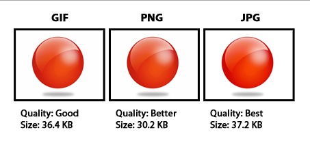 JPG PNG Gif comparison.