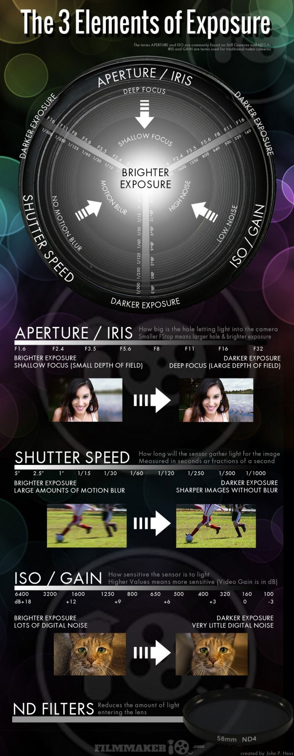 Fundamentals of Exposure in professional photography. 