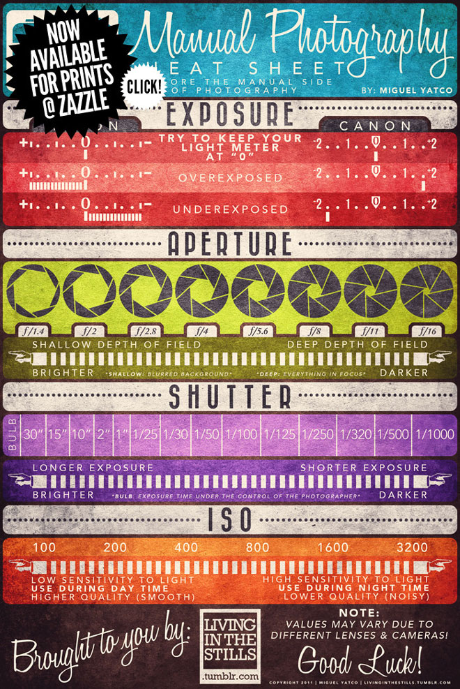 Manual photography cheat sheet for learning photographers.