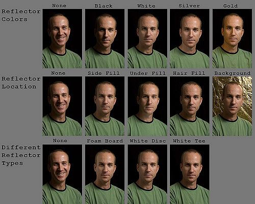 A cheat sheet to using reflector in photography. 