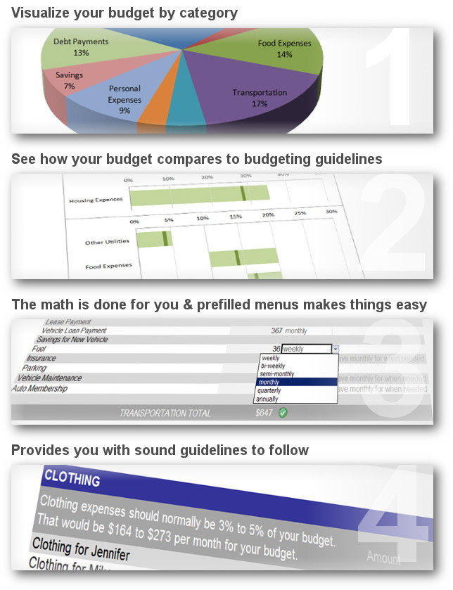 Free Excel Budget Template Collection for Business and Personal Use