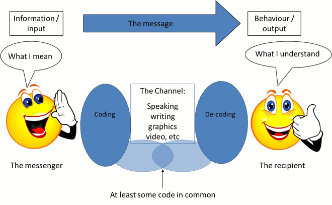 7 Communication Strategies that Keep Remote / Offshore Clients Happy